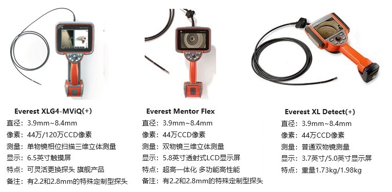 韋林一體化手持式工業(yè)內窺鏡的產品圖和參數